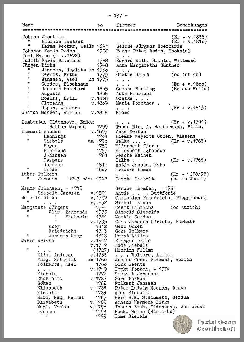 Document